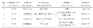 表1 采集时间对樟树未成熟合子胚愈伤组织诱导的影响