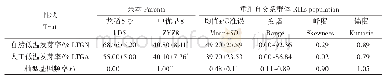 表1 亲本和RILs群体低温发芽率及籼粳基因型分析