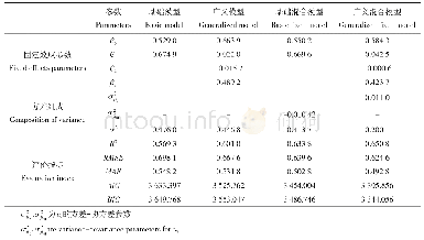 表7 模型参数、方差估计值及评价指标