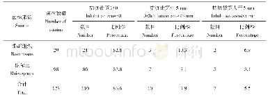 表1 西瓜枯萎病拮抗细菌的分离和初筛