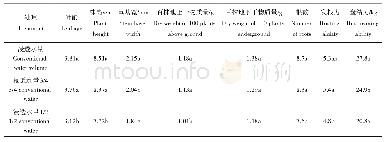 表5 不同水分处理对秧苗素质的影响（25 d)