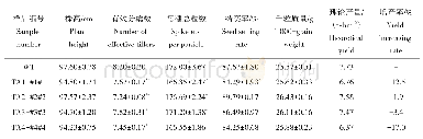 表1 BADH2基因敲除对株高及产量性状的影响