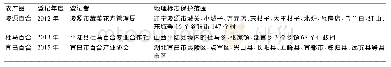 《表3 百合国家农产品地理标志》