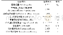 《表1 仿真主要参数Tab.1 Main parameters of simulation》