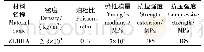 表1 材料属性Tab.1 Material property