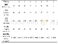 表1 齿轮相关参数Tab.1 Gear related parameters