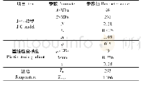 《表1 材料力学性能参数(OFHC Copper)》