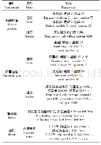 表1 设备技术参数表：基于SFLA-BP模型和KPCA特征提取的行星齿轮箱故障诊断