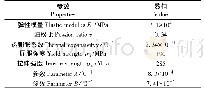 表2 材料参数表：热-机载荷作用下随动强化管道安定性分析的改进数值方法