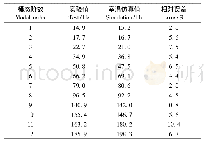 表2 室温计算模态与试验模态对比