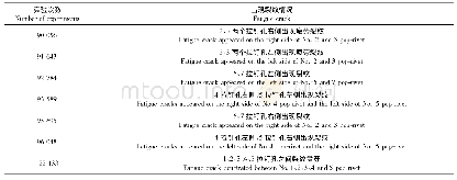 表1 结构蒙皮均布增压循环载荷作用下的疲劳裂纹萌生