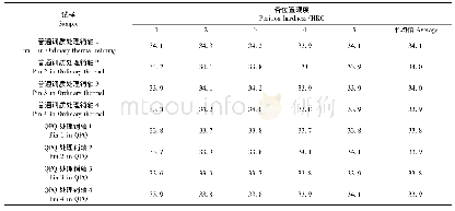 表2 硬度检测结果：QPQ处理与普通调质处理的混凝土泵车臂架连接销轴疲劳试验对比分析研究