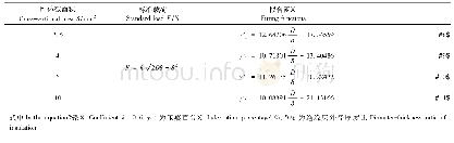 表3 导体截面积一定时，压痕百分数随径厚比变化的拟合函数