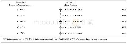 表4 不同热变形指标下，导体截面积与径厚比的拟合函数