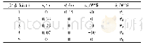表1 D-H参数表：基于插值时间相同的4-1-4样条插值的机器人轨迹规划