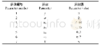 《表1 参数设置：基于综合差异挖掘的水电机组仿生智能故障诊断》