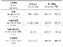 表3 工艺参数优选区间：面向表面残余应力的GH4169铣削工艺参数区间优化