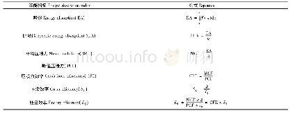 表3 耐撞性评价指标及公式