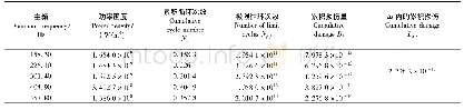 表1 t=1 s时刻Δt=0.001 s时间内的螺栓累积损伤