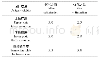 表3 优化前后的设计变量对比