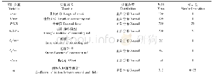 表5 曲柄滑块机构随机变量