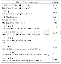 表1 车辆参数：科隆蛋扣件钢轨波磨演化对车轨系统的影响