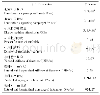 表2 科隆蛋扣件轨道系统参数