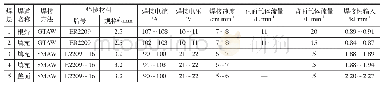 《表4 焊接参数：2205双相不锈钢的焊接工艺试验研究》
