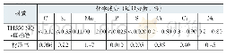 《表3 焊丝的化学成分：40mm厚板Q355NHB耐候钢埋弧焊接技术》