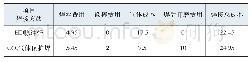 《表3 HD脉冲焊及CO2焊焊接总费用对比》