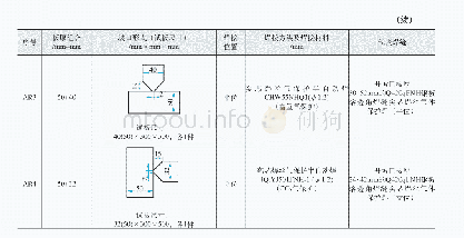 表4 Q420qFNH钢板熔透角焊缝坡口尺寸、焊接方法