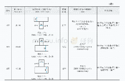 表5 Q420qFNH钢板坡口角焊缝和T形角焊缝坡口尺寸、焊接方法