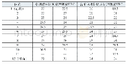 《表2 不同调质处理后的硬度数据》