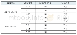 《表6 弯曲试验：F65锻件与X70管材的焊接工艺研究》