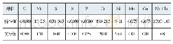 表1 材料的化学成分(质量分数)