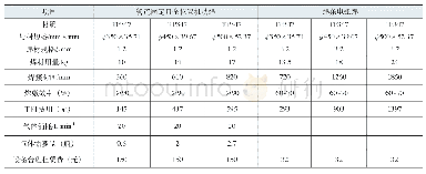 《表6 管道固定口全位置机动焊和焊条电弧焊接效率、焊接成本比较》