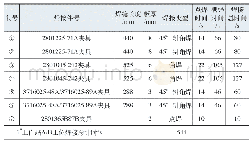 《表1 1#工作站焊接节拍统计》