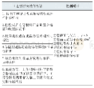 《表1 原材料检测项目及相关工艺要求》