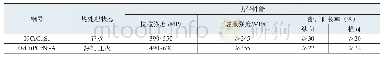 《表2 09CrCuSb及09CuPCrNi-A的常温力学性能》