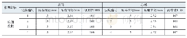 《表2 惰轮毛坯进货检验硬度》