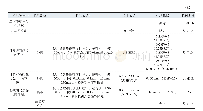 表6 输出齿轮热处理试验件检测项目汇总