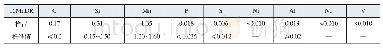 表1 16MnDR钢化学成分(质量分数)