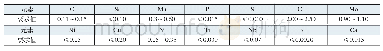 表1 2.25Cr-1Mo-0.25V钢化学成分（质量分数）（%）