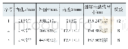 表1 行星轮关键尺寸：行星轮渗碳淬火变形实例