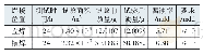 表6 腐蚀试验结果：双相不锈钢在不同焊接位置下接头性能研究
