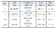 表2 主要试验仪器：P91与P22低匹配材料的焊接接头研究
