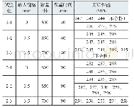 表3 固溶保温时间及其剪切性能