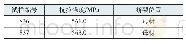 《表4 拉伸试验结果：船用大厚度钢板FCB法与单丝埋弧焊混合焊工艺研究》