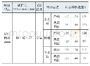 表8 焊接工艺评定冲击性能试验结果