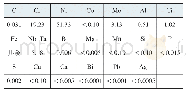 表1 GH4169化学成分（质量分数）